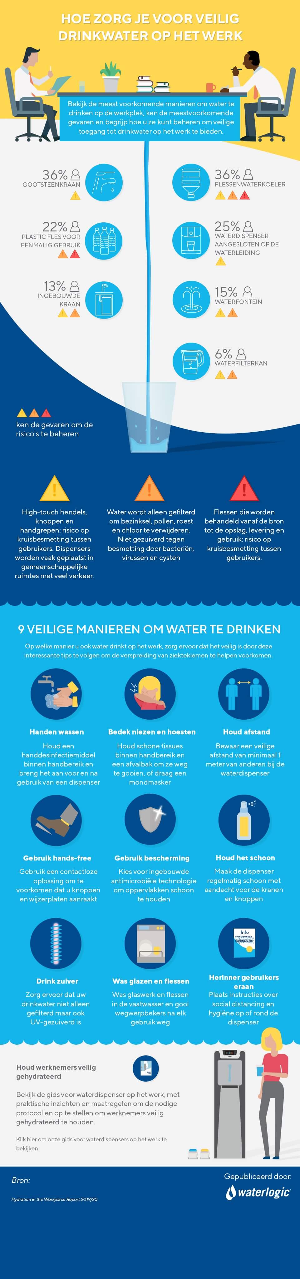 9 veilige manieren om water te drinken